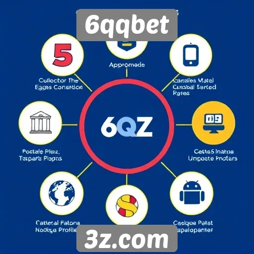 Análise das funcionalidades do site 6qqbet